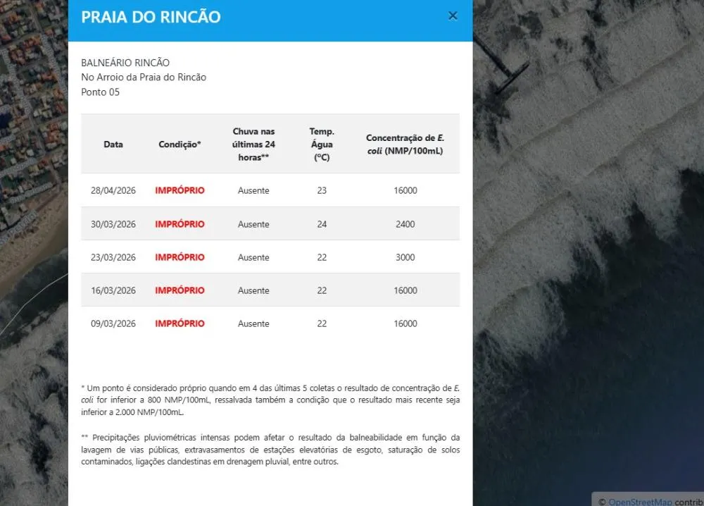 Balneário Rincão tem ponto impróprio para banho, aponta IMA em abril de 2026